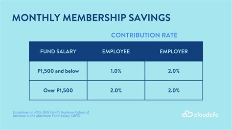pag ibig member contribution update.